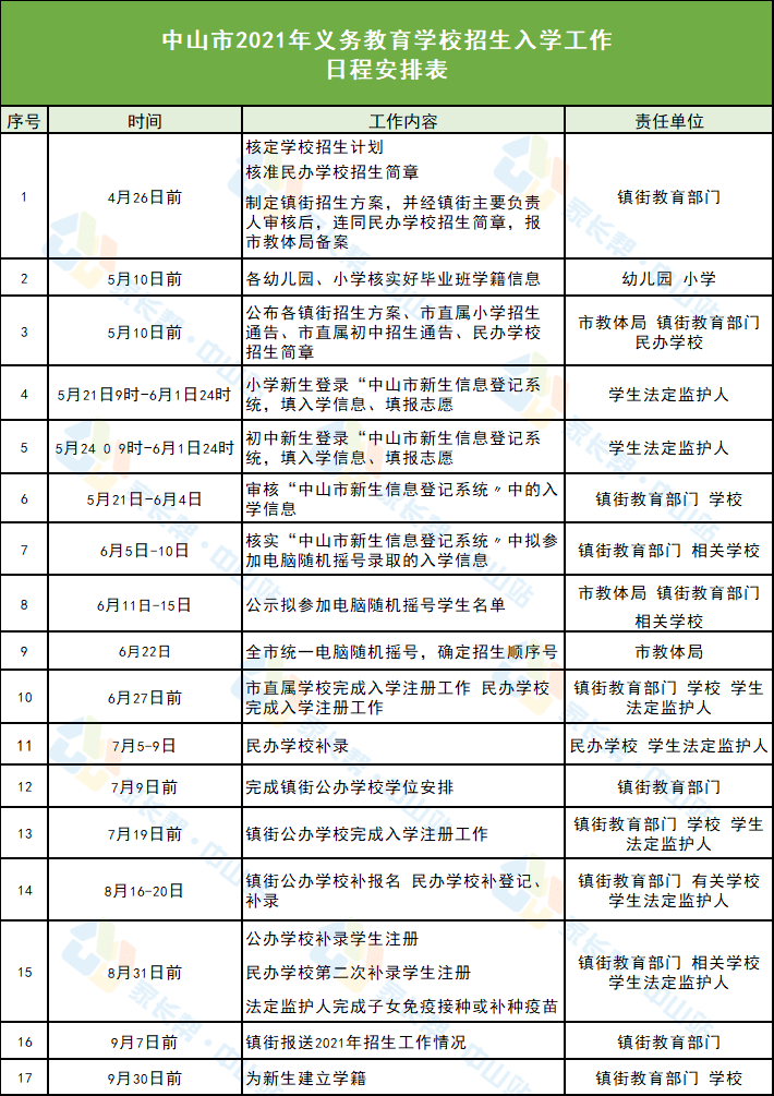 仙桃市内最新招聘信息概览