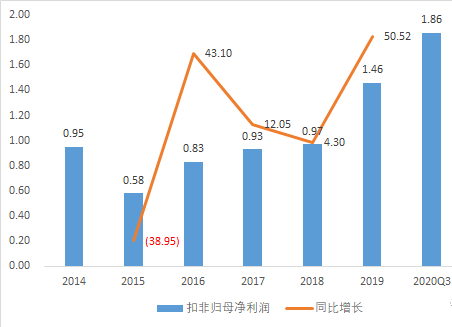 股海神探 第4页