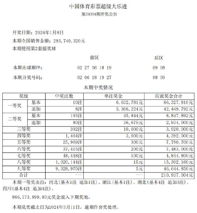 新奥开奖结果历史记录