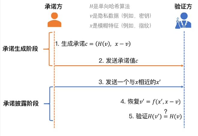 管家婆一票一码100正确河南,深入解析数据设计_精确款42.12