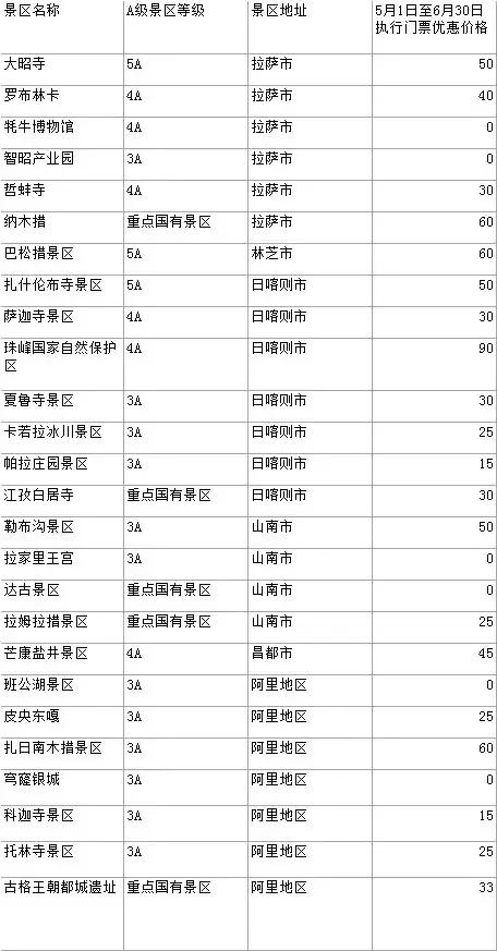 新粤门六舍彩资料免费,实用性执行策略讲解_旅行版2.926