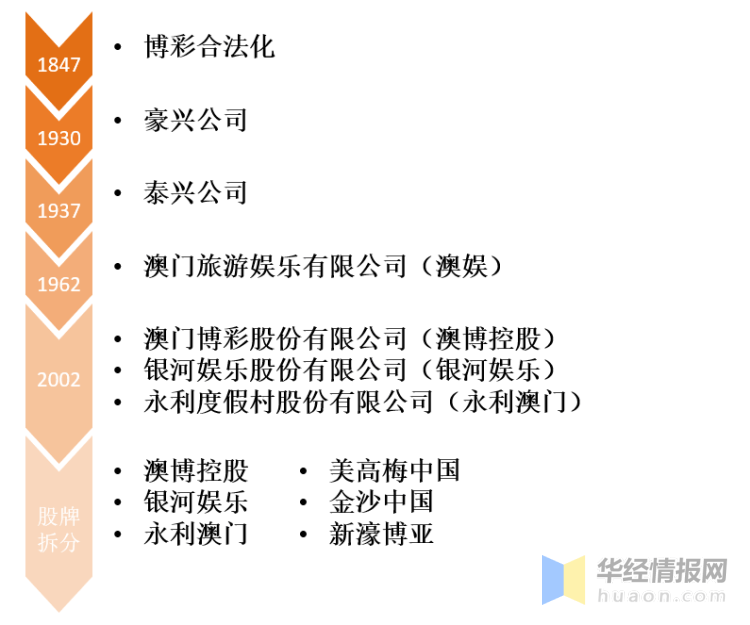 澳门彩票的新篇章，探索2024年的开奖历程与记录