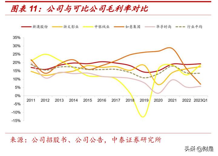 新澳资料免费大全，探索与获取