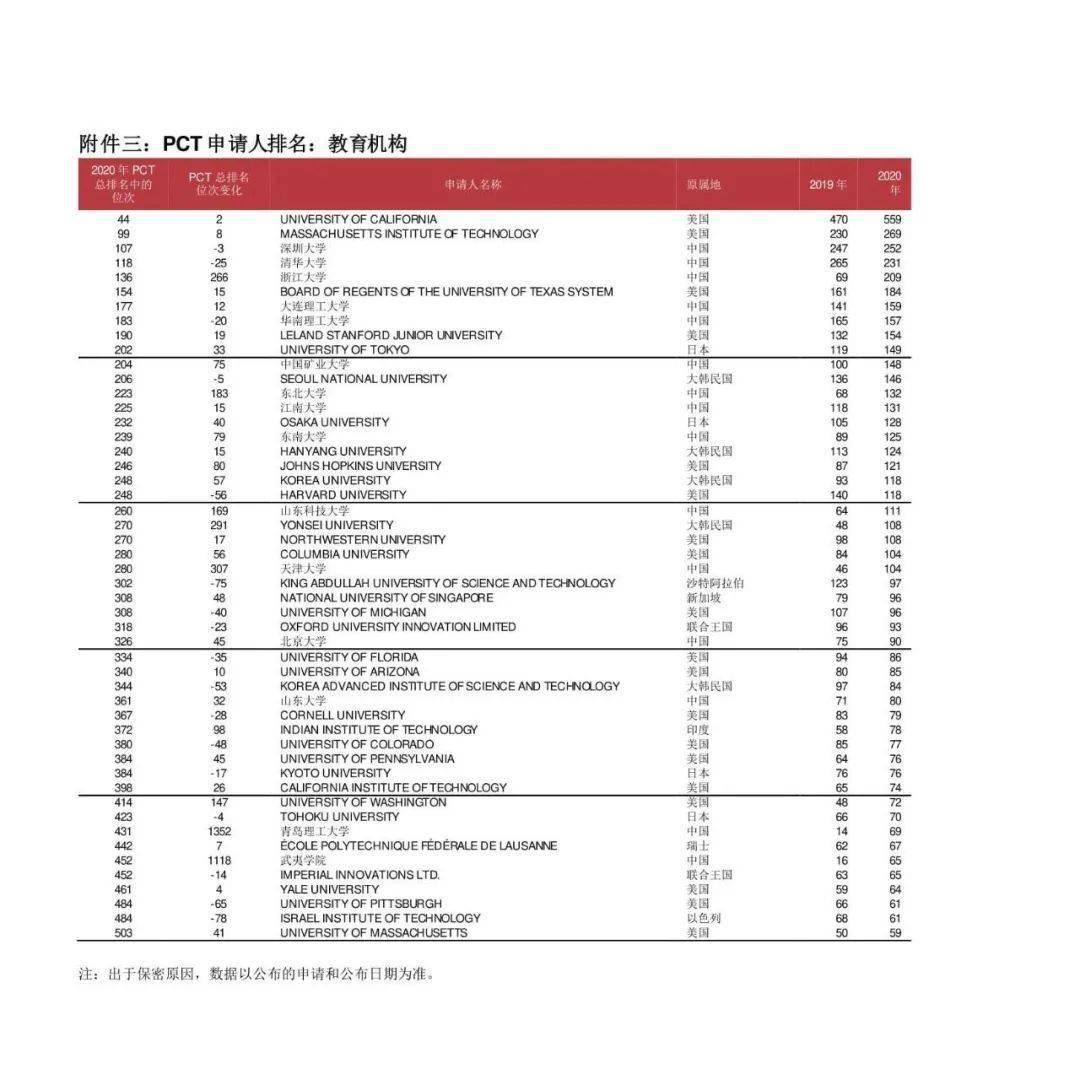 新澳利澳门开奖历史结果,技术专利申请_学院款16.336