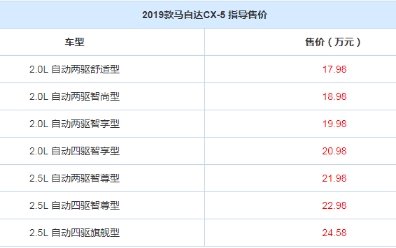 新奥门资料大全正版资料2024年免费下载,绩效评估框架_遥控版13.756