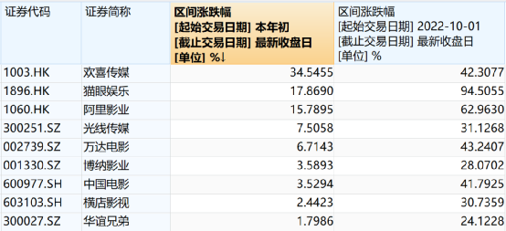 新澳天天开奖资料大全最新54期129期,全面现象分析解释解答_高端版88.074