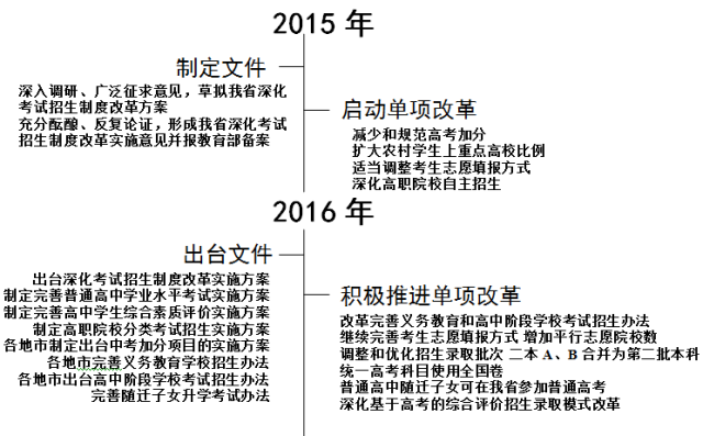 三肖三码最准的资料,健康解答解释落实_起始版52.823