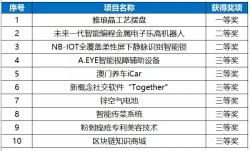 2024年新澳门今晚开奖结果,企业内部控制_协同版28.785