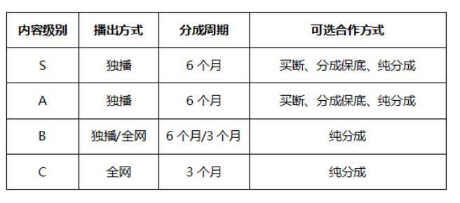 财富探测器 第2页