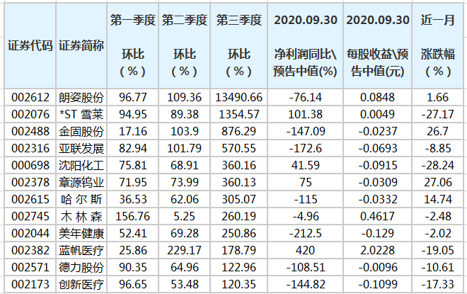 澳门三肖三码精准100%黄大仙,强大解答解释落实_国服版22.134