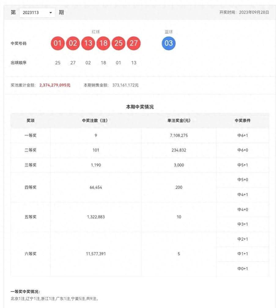 新澳门彩历史开奖记录近30期，回顾与解析