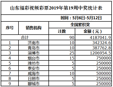 生活 第10页