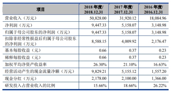 澳门一码一码100准确,科学评估解析说明_娱乐版37.481