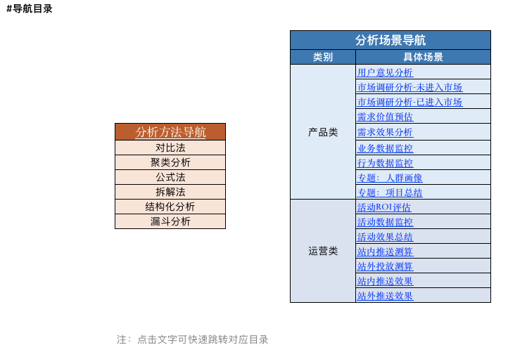 知名精准肿瘤检测和药物研发企业的跨学科团队组成 第696页