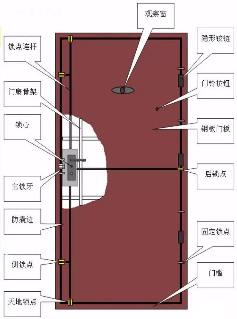 知名精准肿瘤检测和药物研发企业的跨学科团队组成 第687页