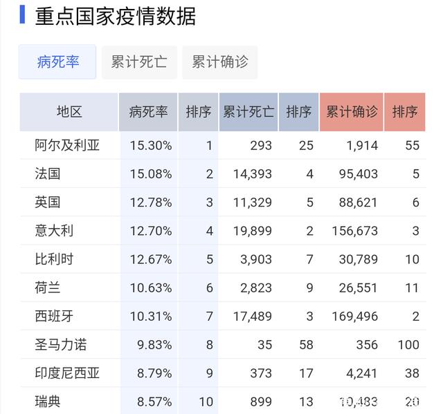 导航区 第312页