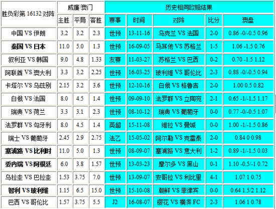 知名精准肿瘤检测和药物研发企业的跨学科团队组成 第678页