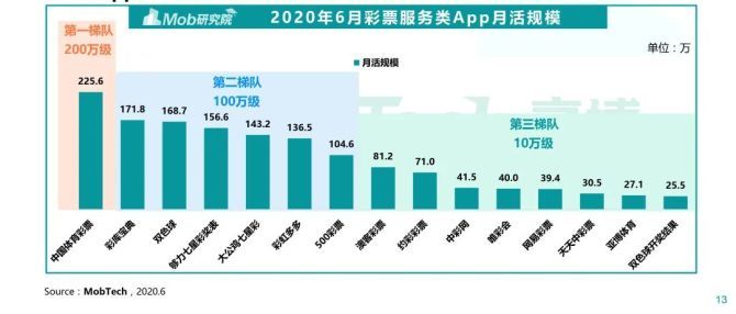 知名精准肿瘤检测和药物研发企业的跨学科团队组成 第677页