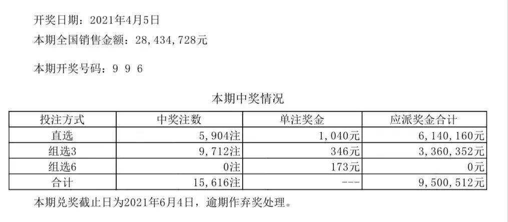 今天澳门六开彩开奖+结果,深层数据计划实施_nShop39.473