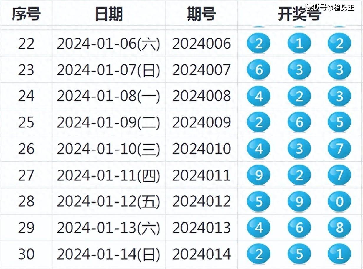 知名精准肿瘤检测和药物研发企业的跨学科团队组成 第661页