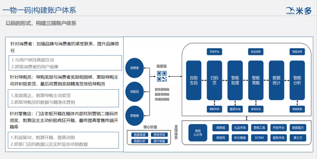 知名精准肿瘤检测和药物研发企业的跨学科团队组成 第657页