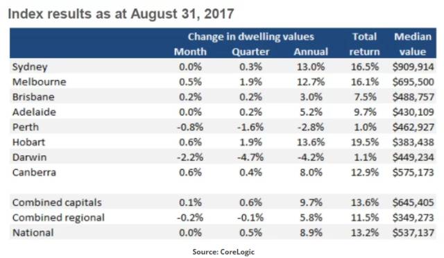 新澳天天彩免费资料查询85期,未来规划解析说明_专家版14.42