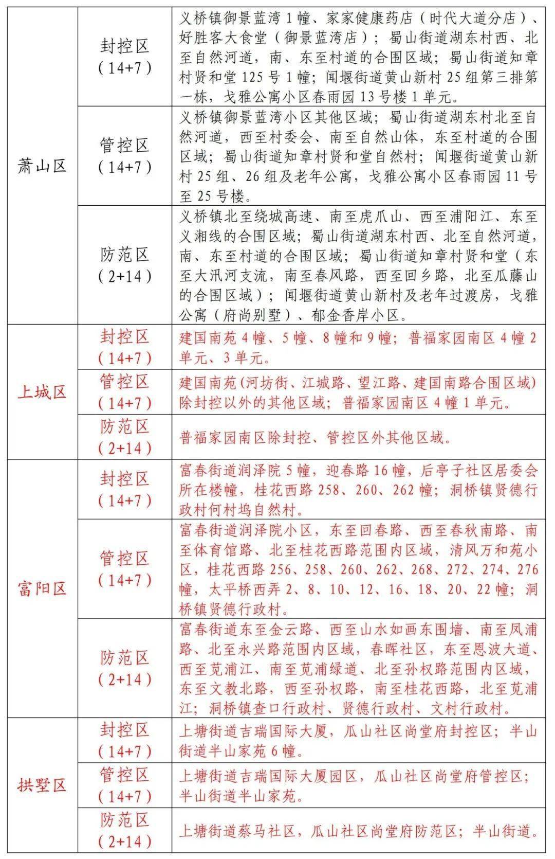 知名精准肿瘤检测和药物研发企业的跨学科团队组成 第652页