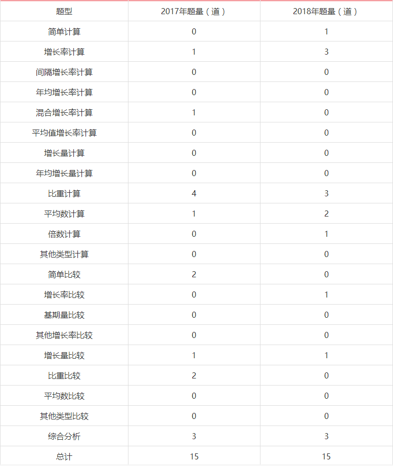 新奥天天精准资料大全,深度分析解释定义_LE版77.451