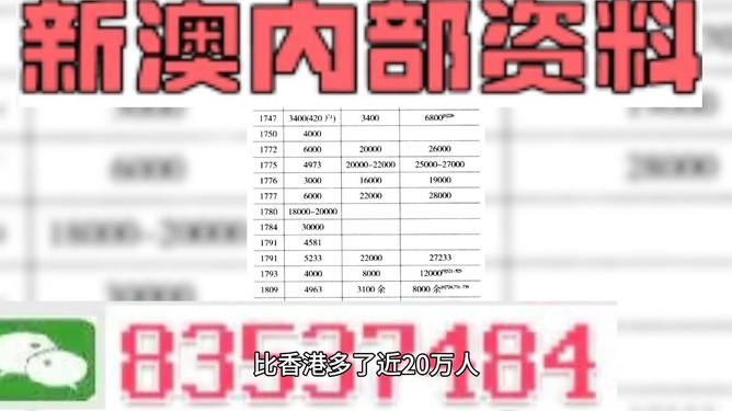 新澳门精准资料期期精准,数据整合设计执行_铂金版64.527