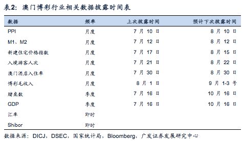 九点半开奖的澳门,深度评估解析说明_HarmonyOS88.919