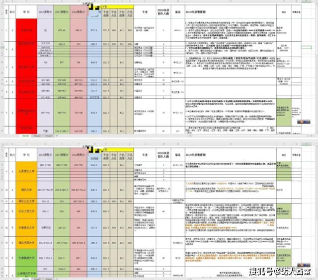 知名精准肿瘤检测和药物研发企业的跨学科团队组成 第631页