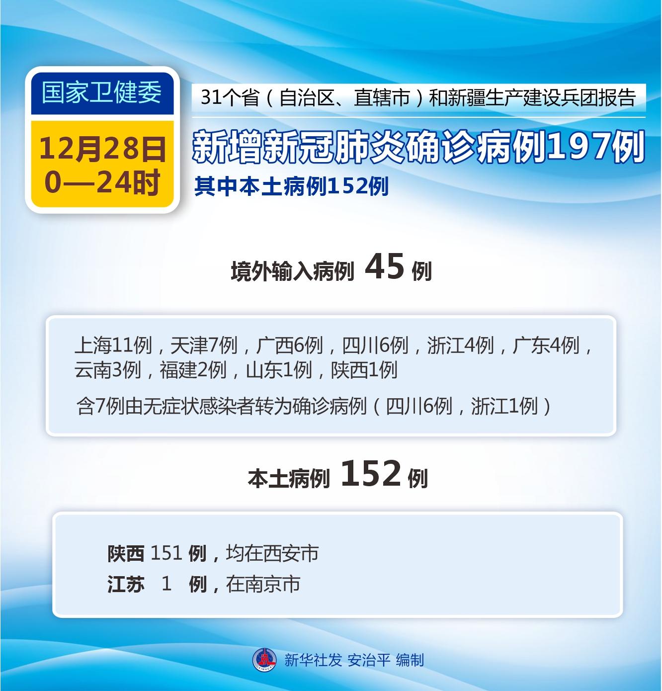 全球肺炎疫情最新数据报告与形势分析（第28期）