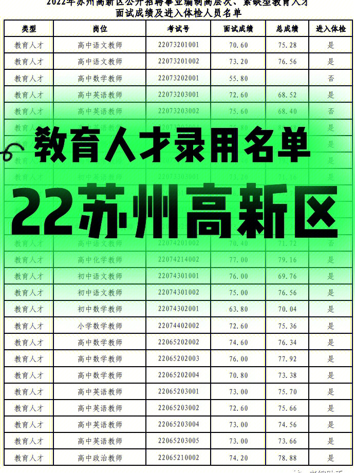 苏州教师招聘最新动态发布