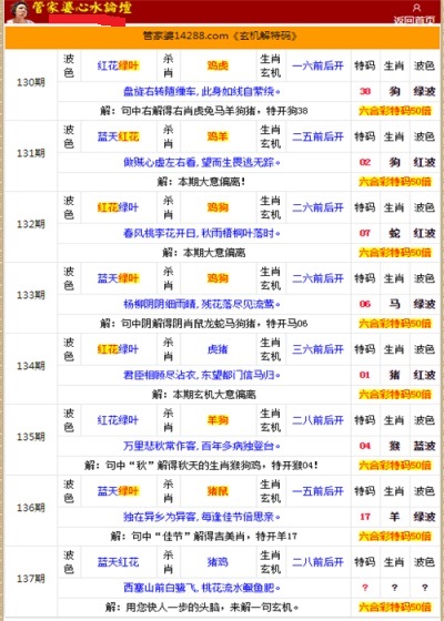 管家婆的资料一肖中特985期,详细数据解释定义_精简版59.205