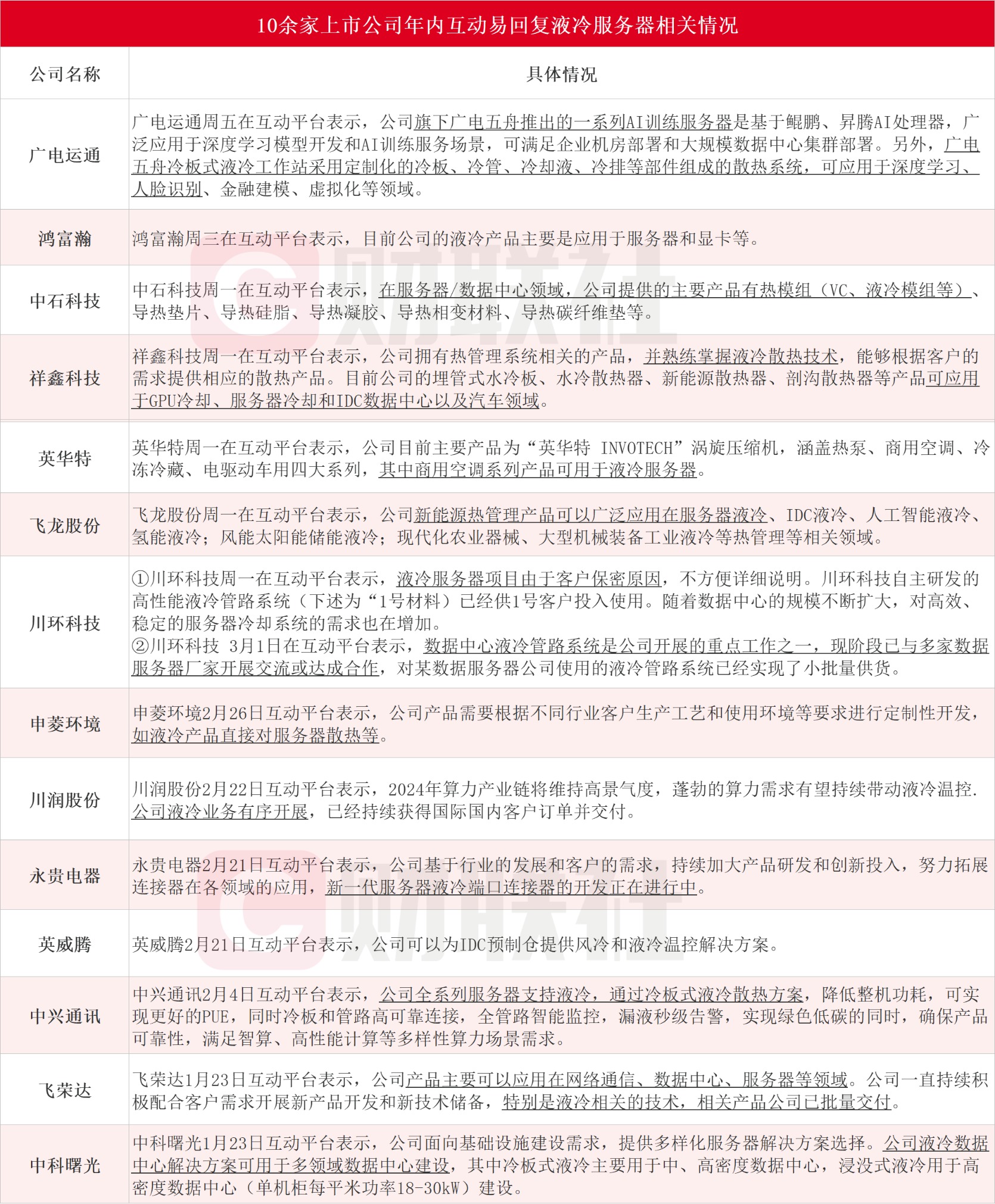 知名精准肿瘤检测和药物研发企业的跨学科团队组成 第624页