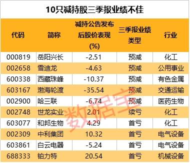 知名精准肿瘤检测和药物研发企业的跨学科团队组成 第622页