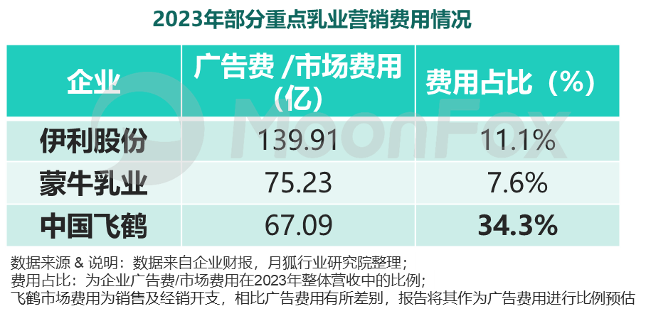 知名精准肿瘤检测和药物研发企业的跨学科团队组成 第617页