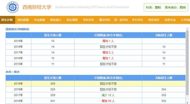 知名精准肿瘤检测和药物研发企业的跨学科团队组成 第609页