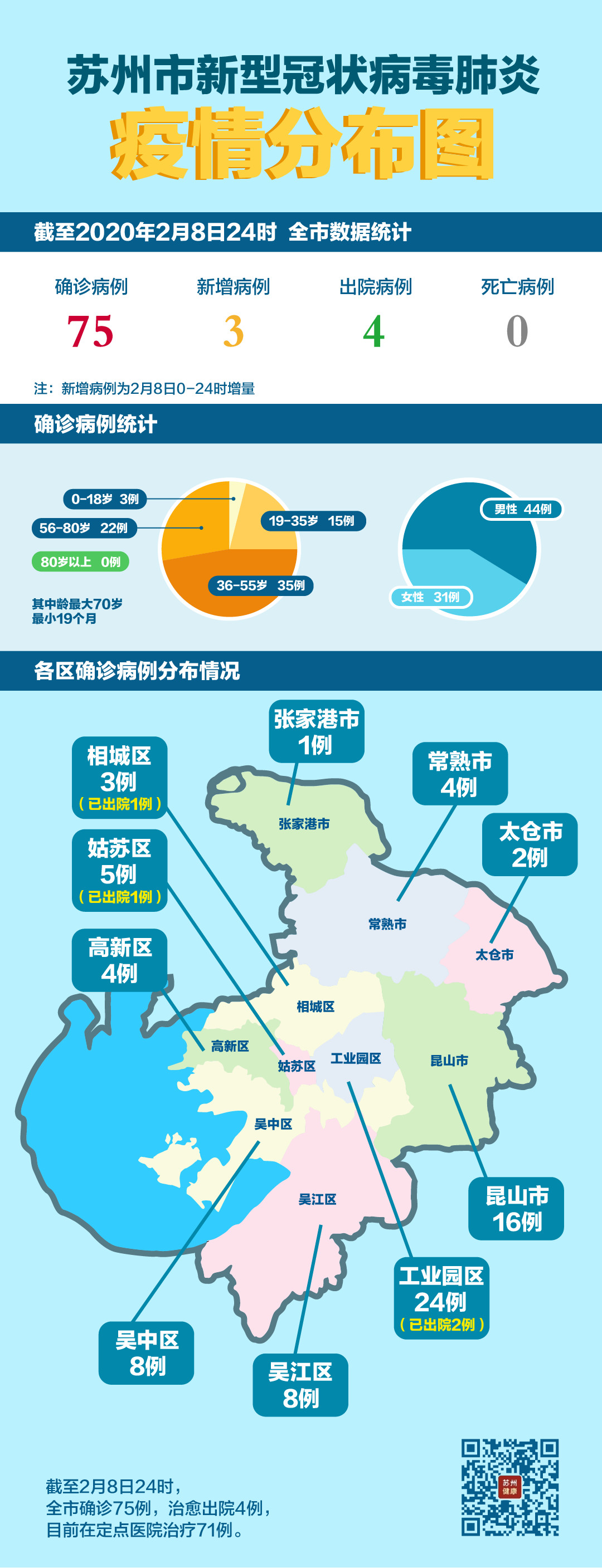 江苏省最新确诊病例分析与观察报告