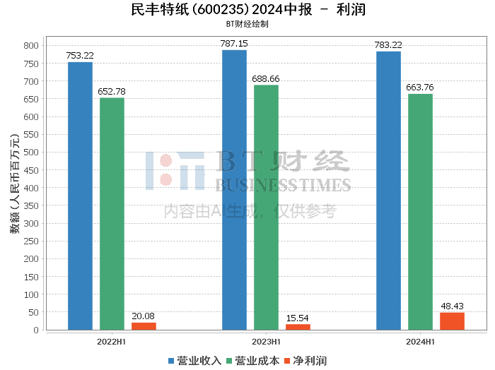 2024澳门开码,深入数据应用解析_微型版63.426