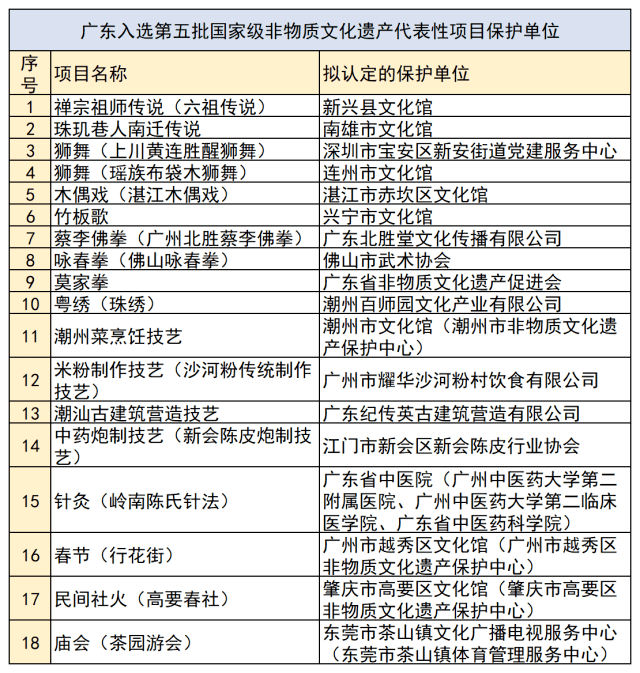 知名精准肿瘤检测和药物研发企业的跨学科团队组成 第600页