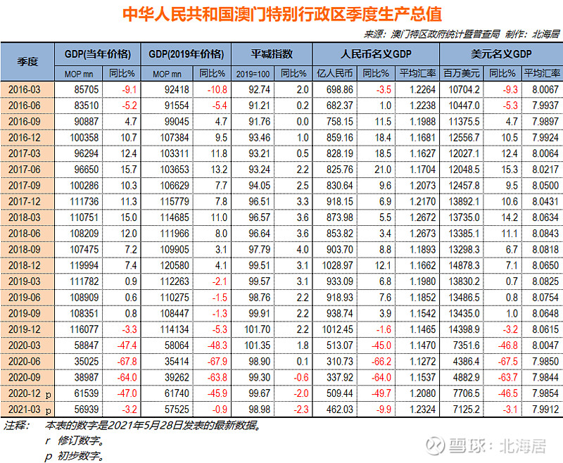 新澳门六开奖结果资料查询,全面实施策略数据_8K39.210