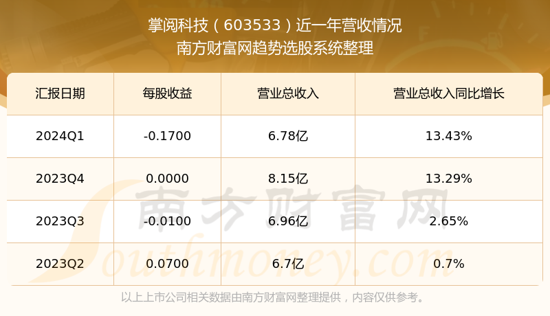 二四六天好彩944cc246天好资料,实际数据说明_网页版73.701