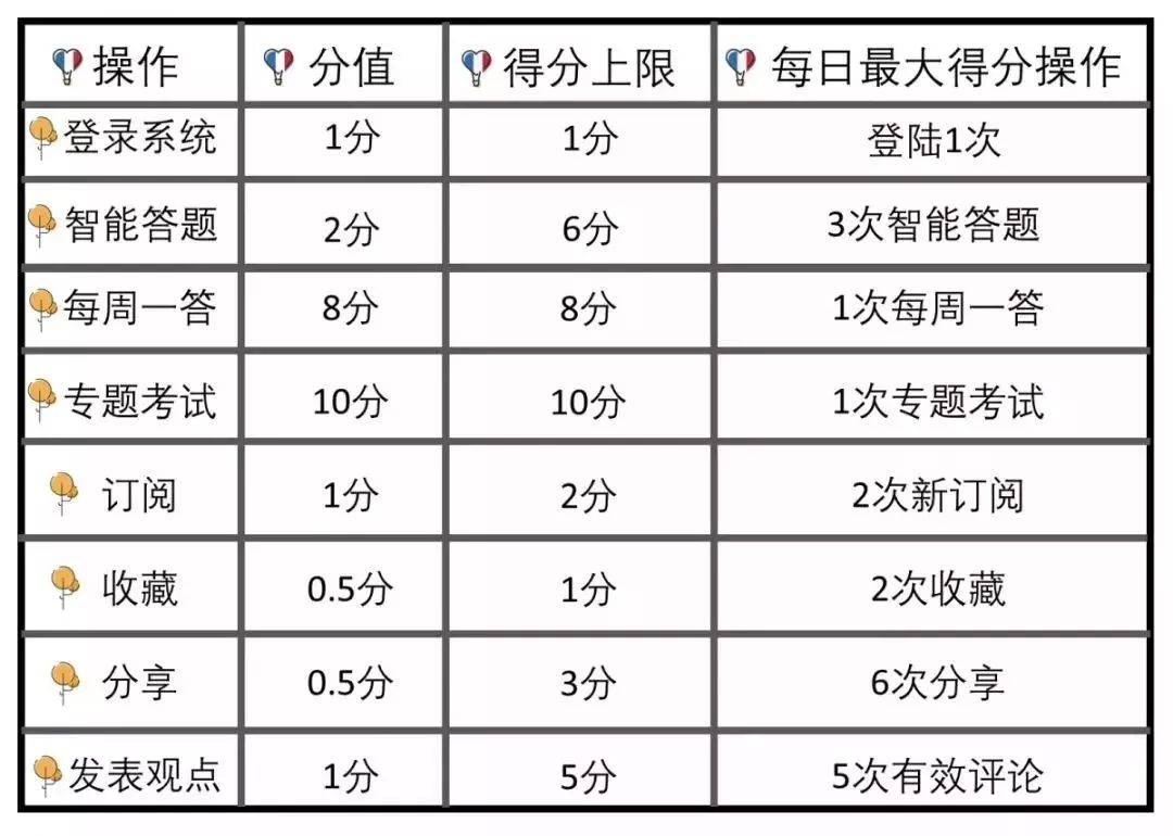 知名精准肿瘤检测和药物研发企业的跨学科团队组成 第571页