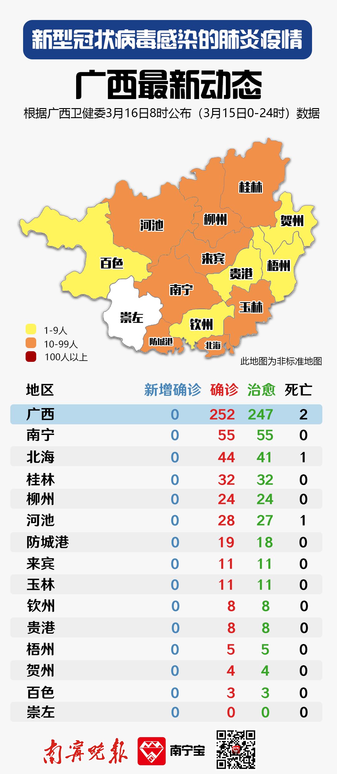 广西广东携手抗疫，共筑家园防线