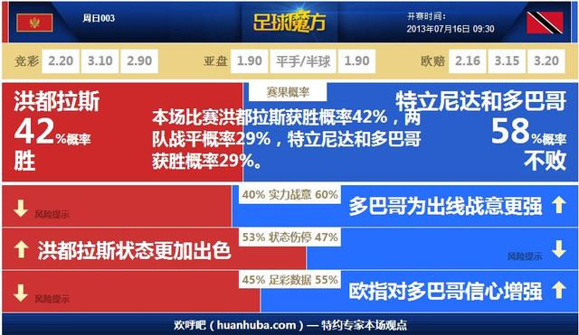 知名精准肿瘤检测和药物研发企业的跨学科团队组成 第568页