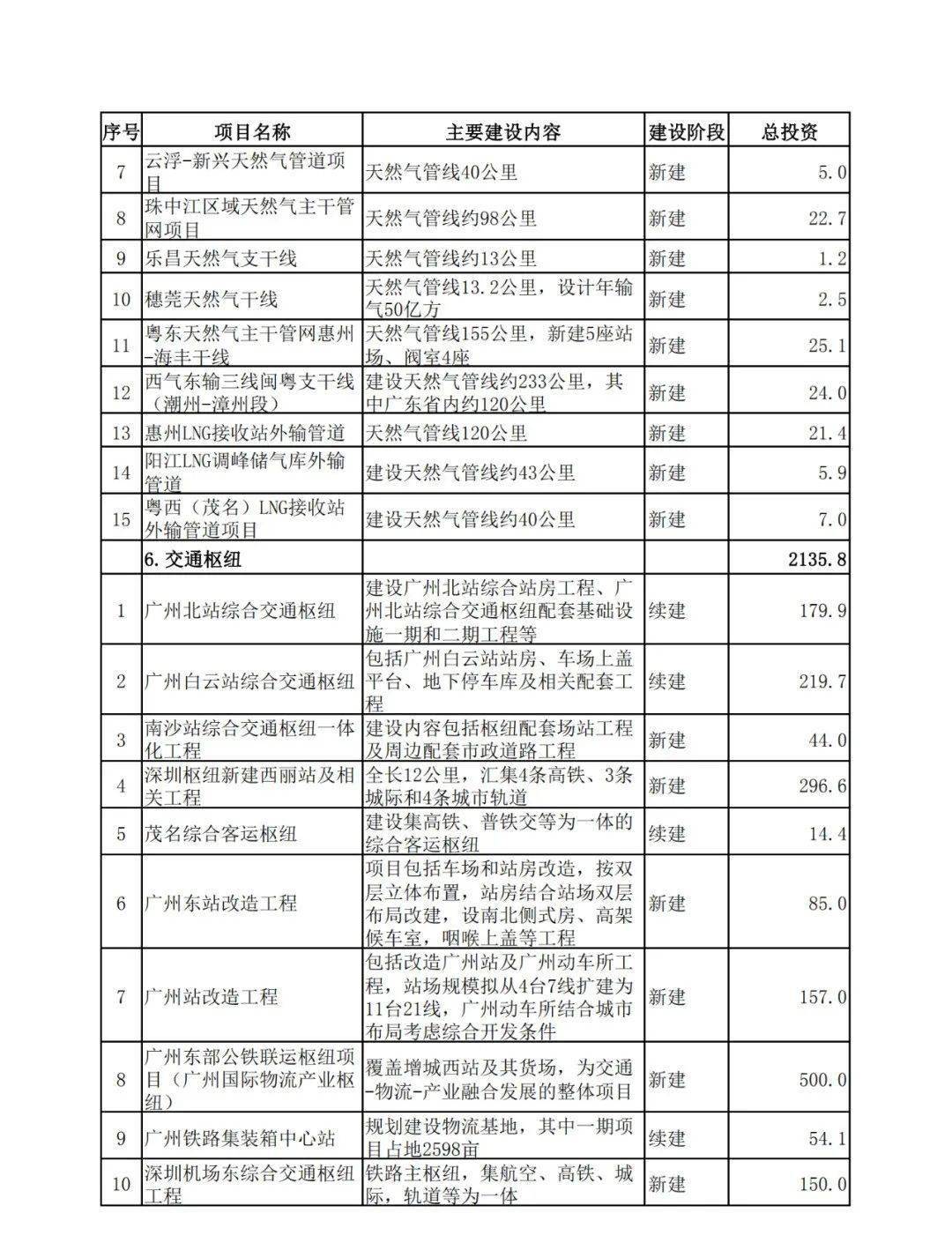 知名精准肿瘤检测和药物研发企业的跨学科团队组成 第564页