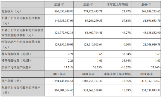 2024澳门今晚开特马结果,国产化作答解释落实_增强版12.150