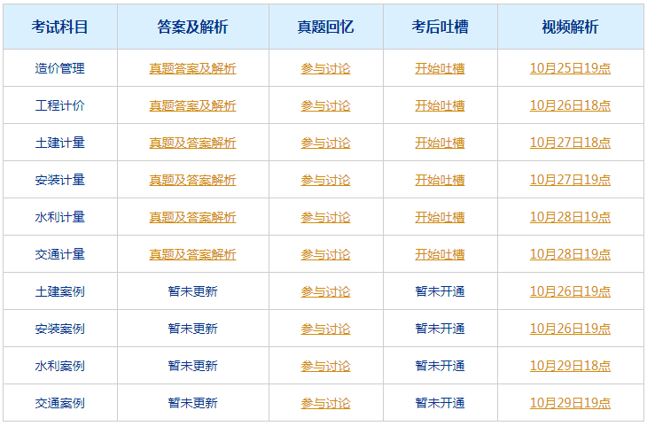 知名精准肿瘤检测和药物研发企业的跨学科团队组成 第545页