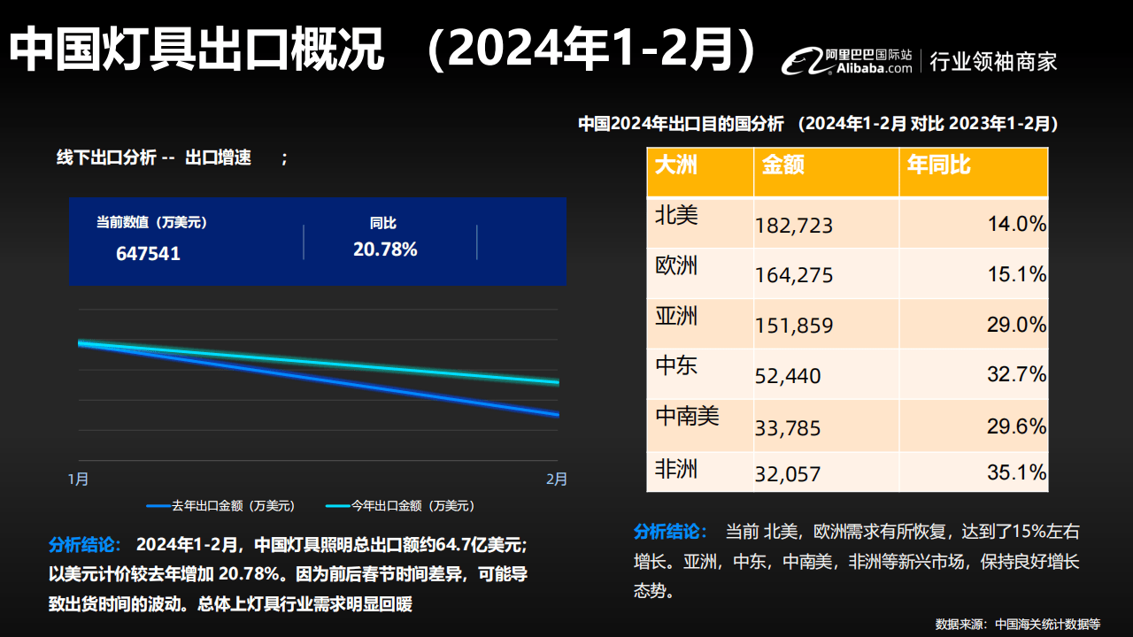 2024新奥门正版免费挂牌灯牌,深入执行方案数据_zShop47.795